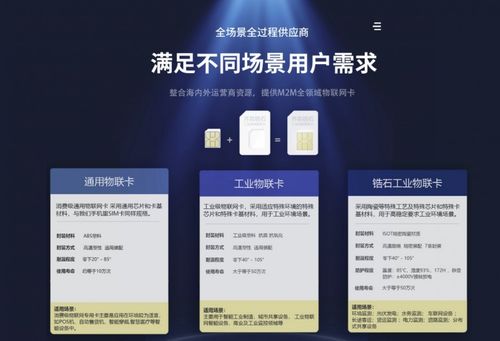 齊犇物聯(lián)發(fā)布高端物聯(lián)網(wǎng)卡系列，推動(dòng)物聯(lián)網(wǎng)技術(shù)研發(fā)新篇章