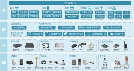 高新興 物聯(lián)網(wǎng)龍頭，一橫四縱全方位布局探析