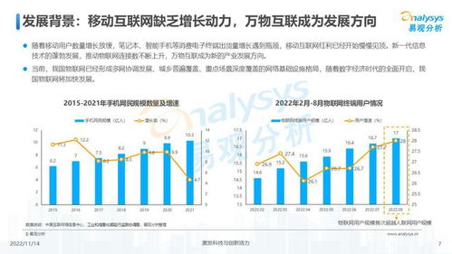 萬物互聯(lián)，合作共贏——2022中國物聯(lián)網(wǎng)技術(shù)研發(fā)發(fā)展洞察