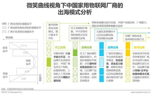 2020年中國家用物聯(lián)網(wǎng)行業(yè)研究報(bào)告 技術(shù)創(chuàng)新與研發(fā)趨勢