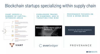 未來(lái)工廠 當(dāng)物聯(lián)網(wǎng)、人工智能、3D打印與區(qū)塊鏈重塑制造業(yè)